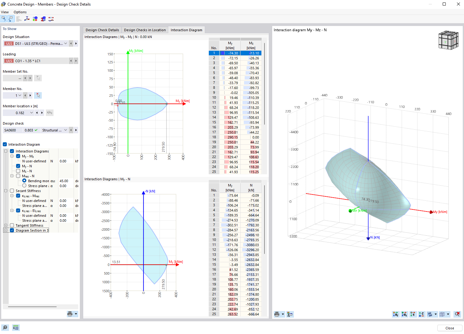 Output dei risultati tramite diagrammi di interazione