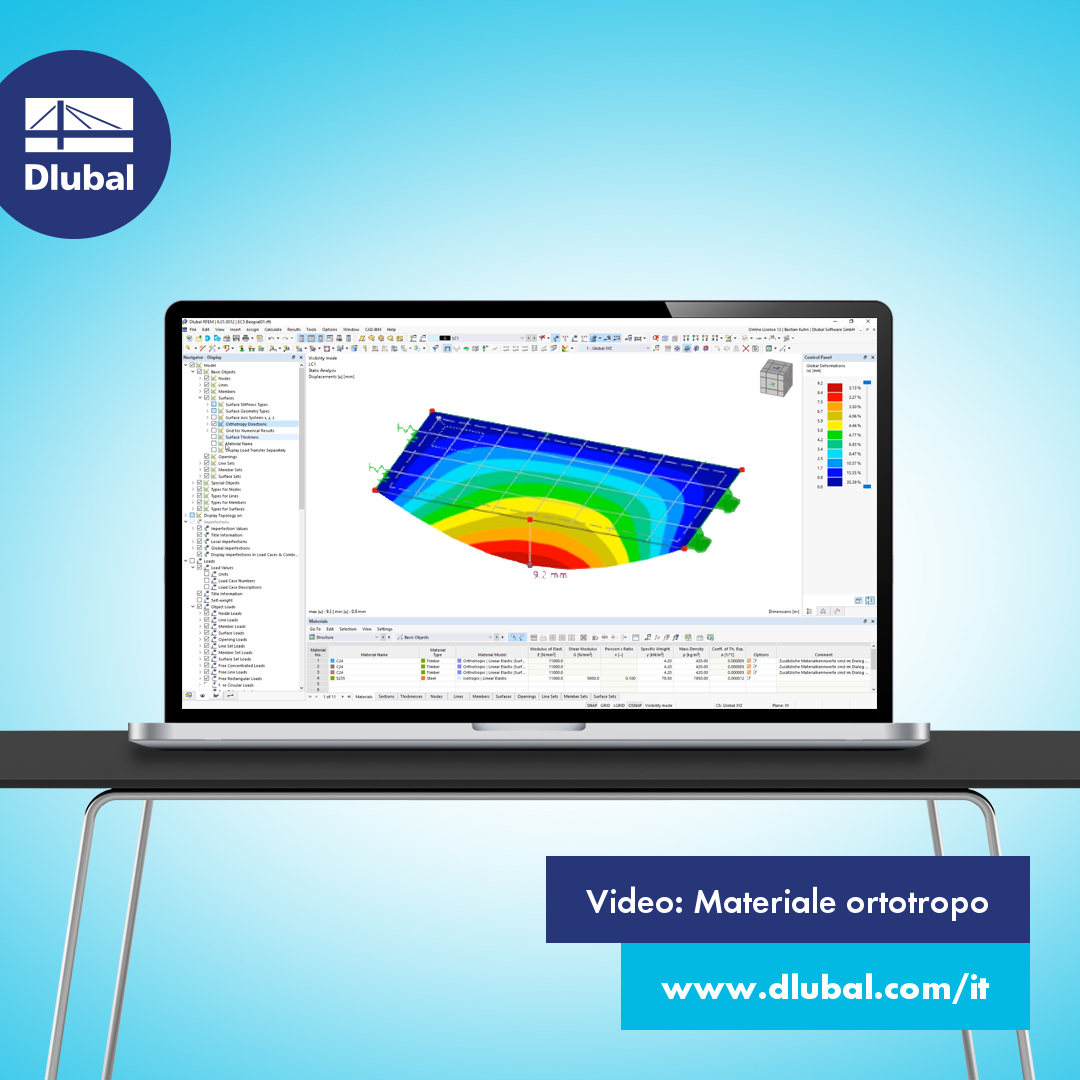 Video: Materiale ortotropo