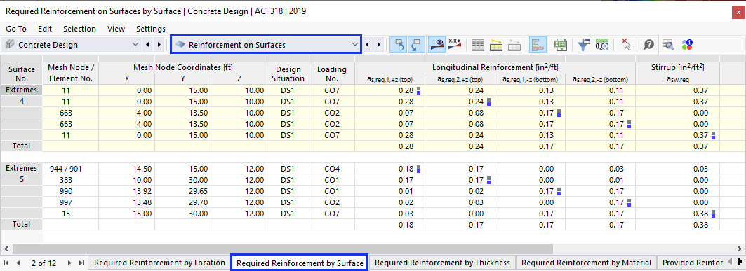 Tabella "Armatura richiesta sulle superfici per superficie" contenente solo superfici attive