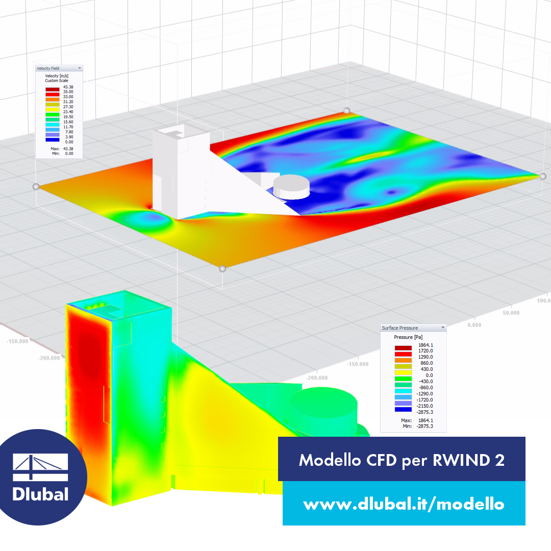 Modello CFD per RWIND 2