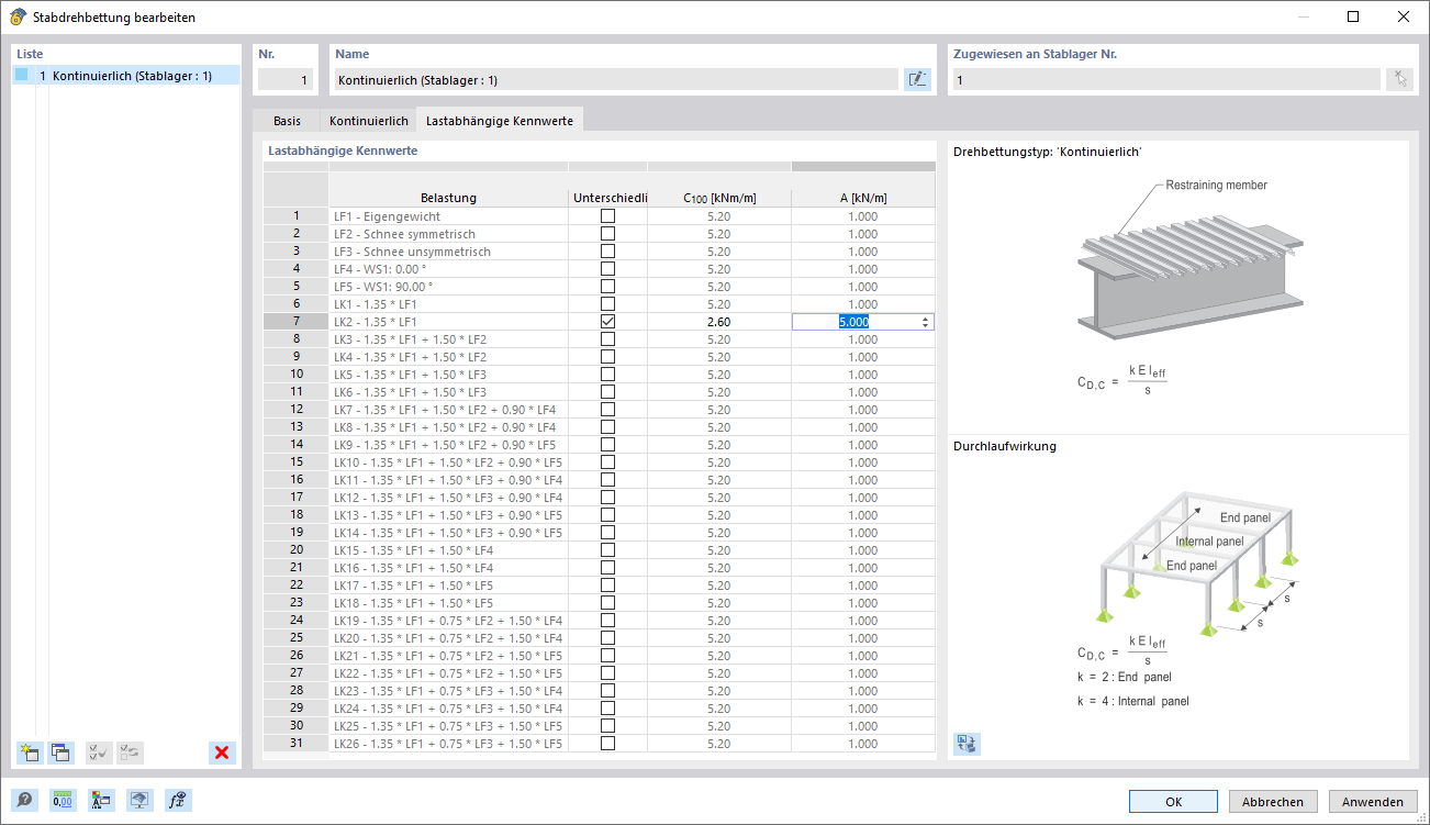 Dialog 'Stabdrehbettung', Register 'Lastabhängige Kennwerte'