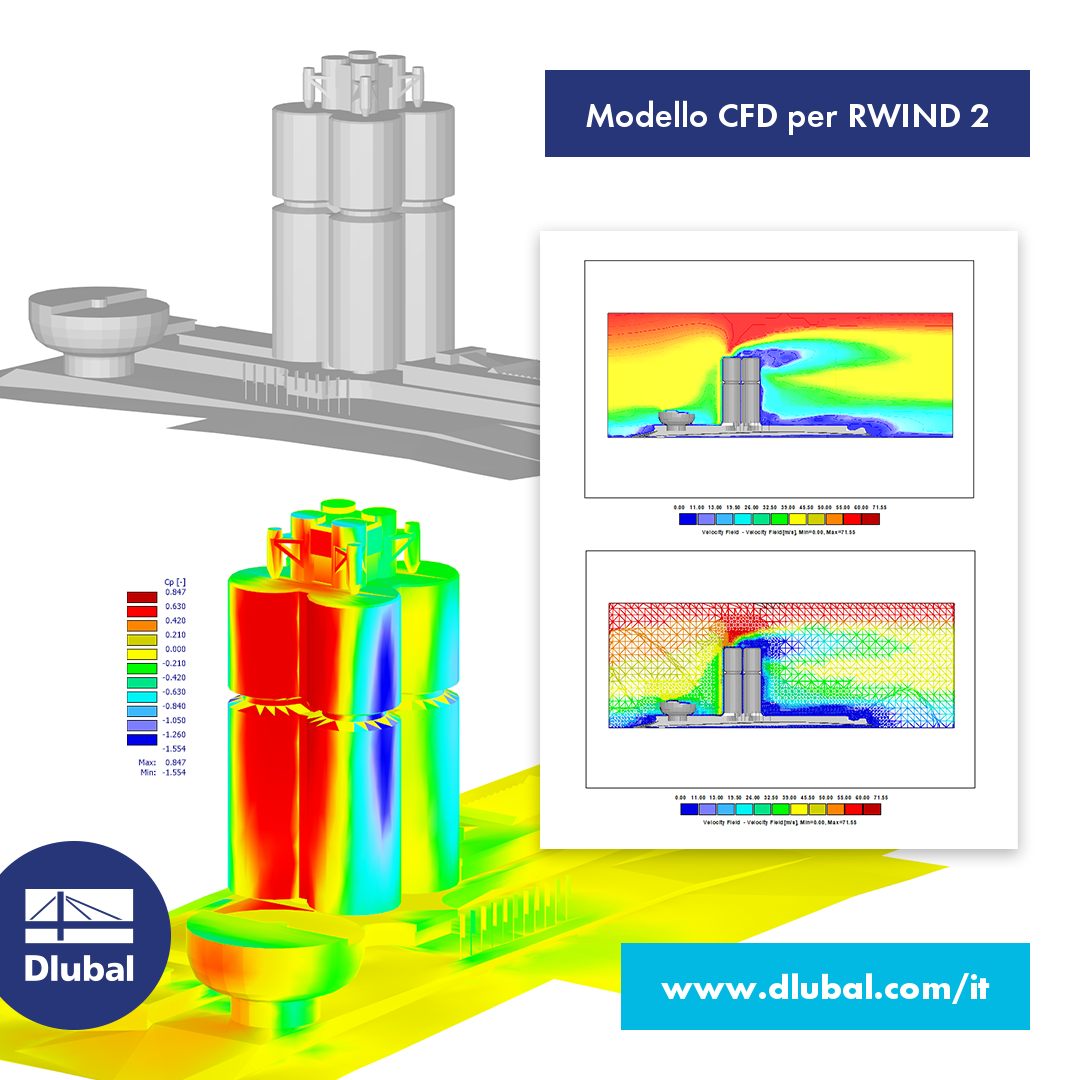 Modello CFD per RWIND 2