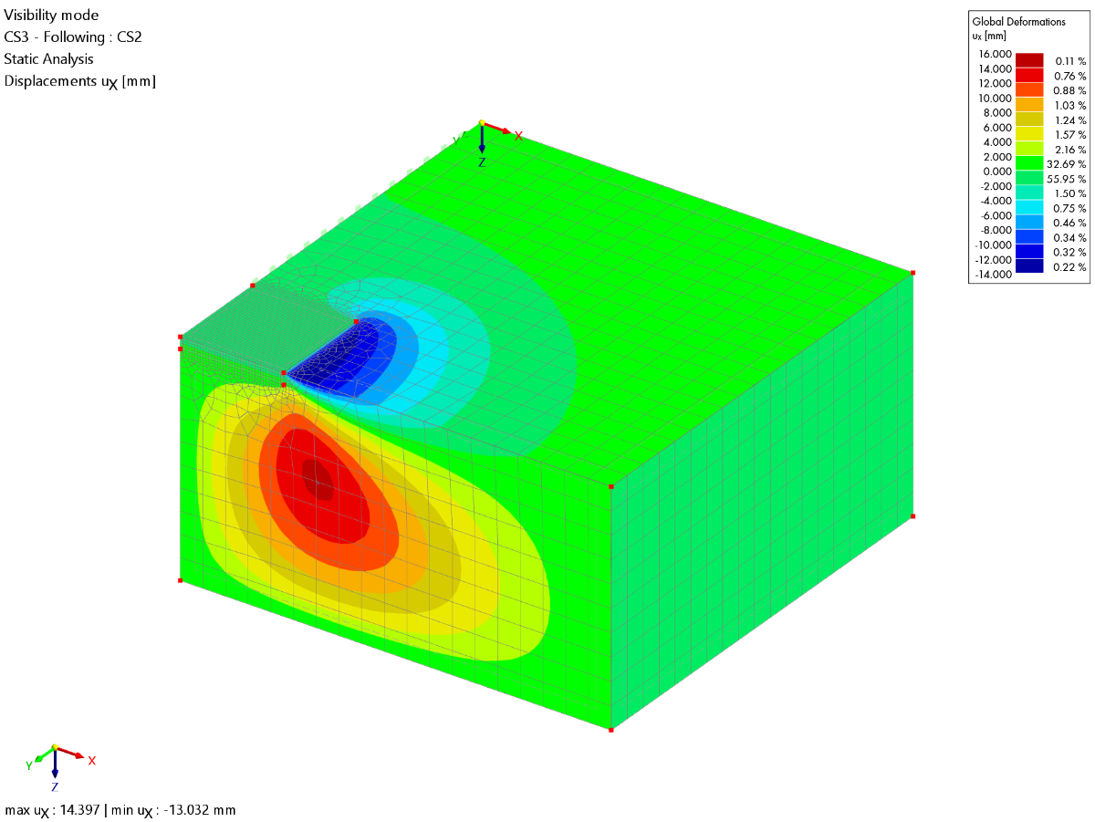 Esempio di verifica 218 | Spostamenti in direzione x calcolati con RFEM 6