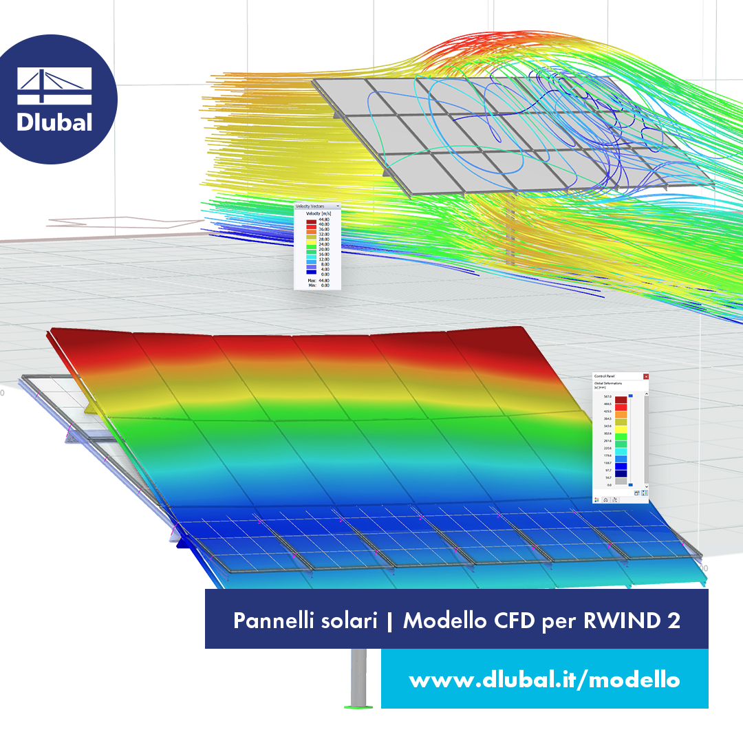 Pannelli solari | Modello CFD per RWIND 2