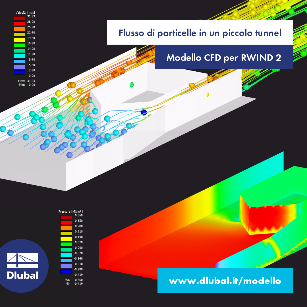 Flusso di particelle in un piccolo tunnel