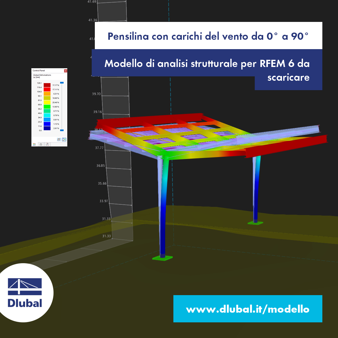 Pensilina con carichi vento da 0° a 90°