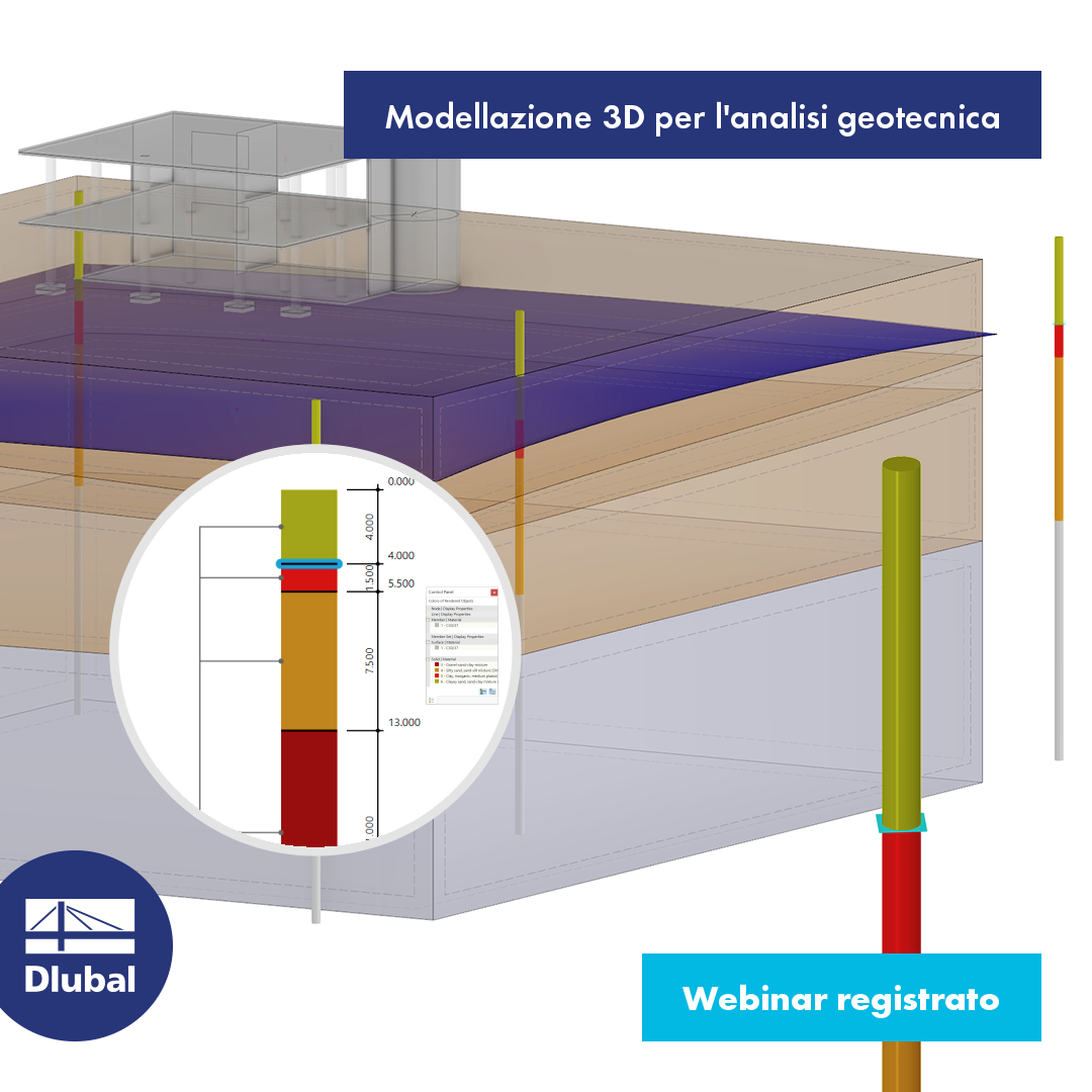 Modellazione 3D per l'analisi geotecnica