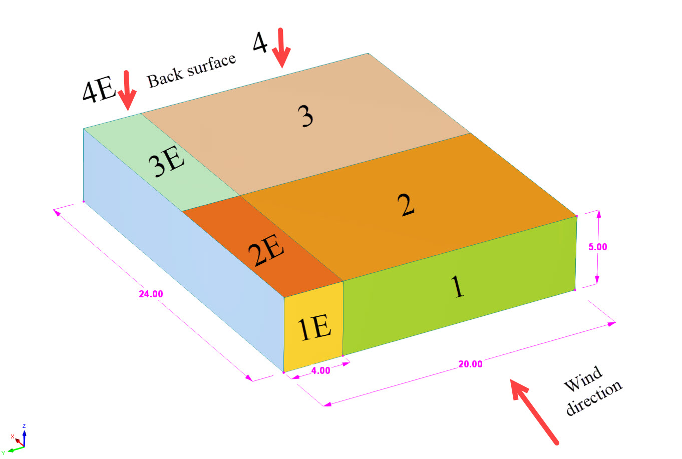 ASCE 7-22 regioni