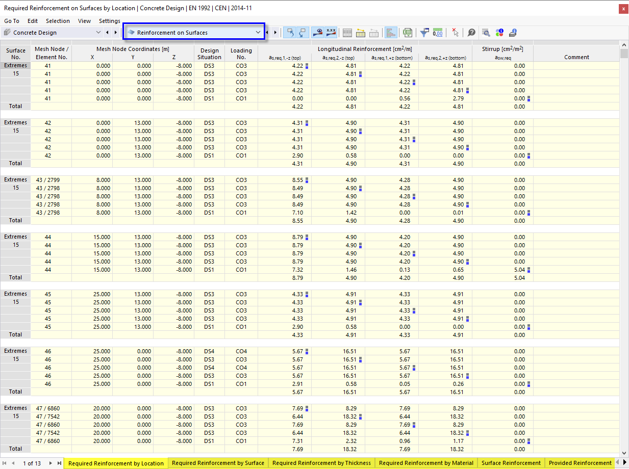 Tabelle dei risultati "Armatura sulle superfici" per la verifica del calcestruzzo