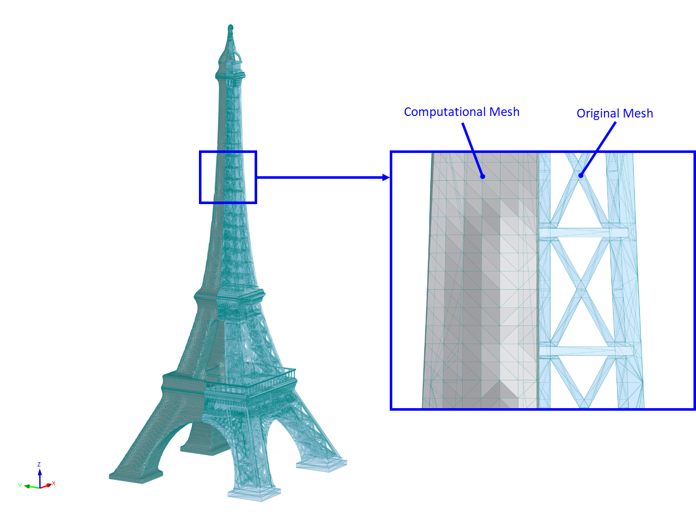 Mesh computazionale e mesh originale