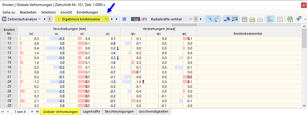 Deformazioni globali dei nodi visualizzate nella tabella di analisi time history