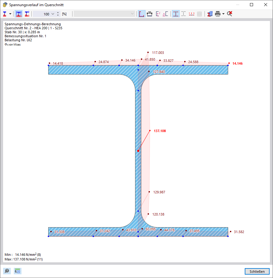 Diagramma delle tensioni nella sezione