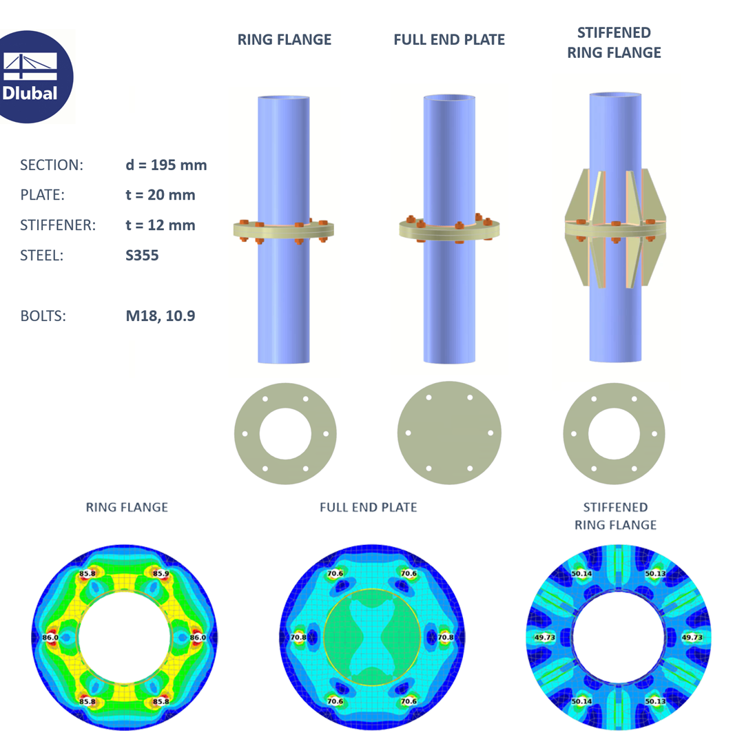 Knowledge Base | Effetto leva nei collegamenti con flange di sezioni cave circolari!