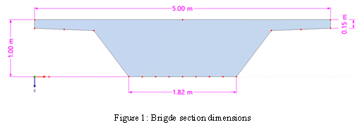 Figura 1: Dimensioni della sezione del ponte