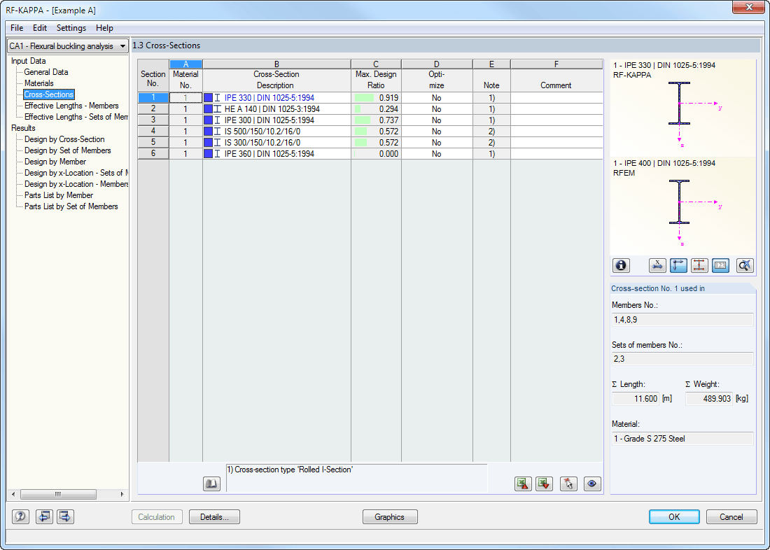 Optimierter Querschnitt