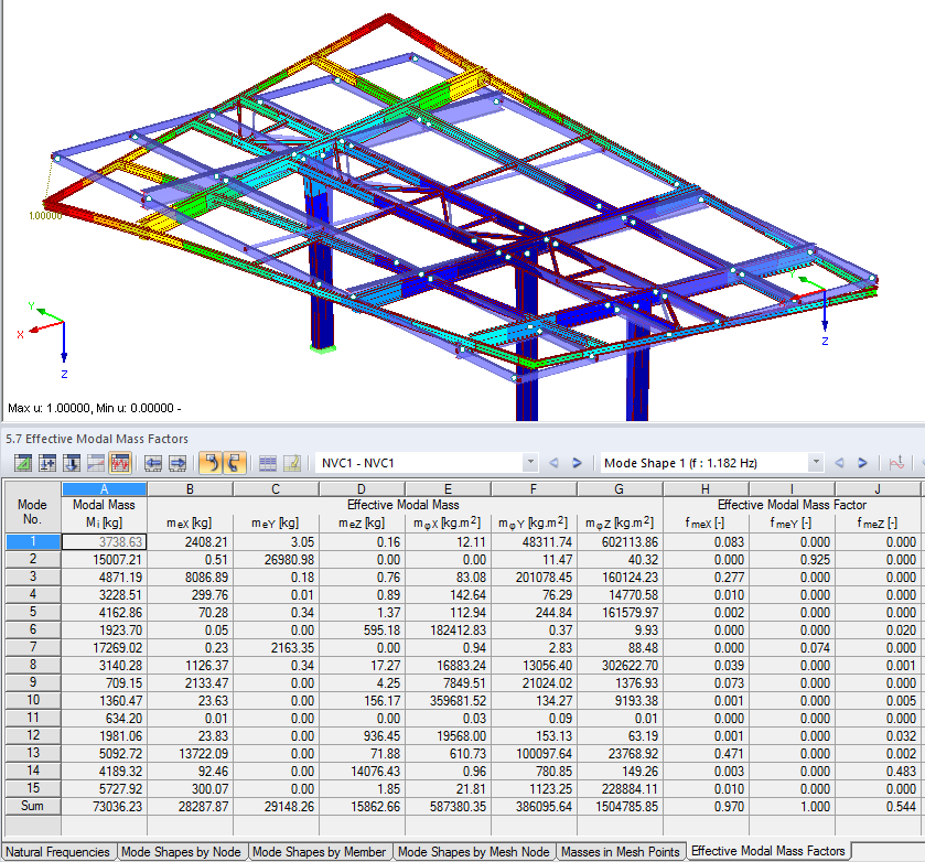 Tabelle "Effektive Modalmassenfaktoren"