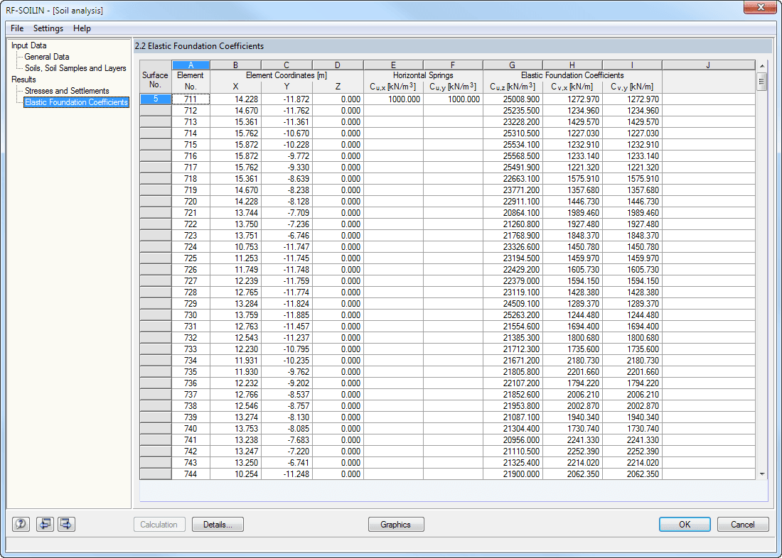 2.2 Bettungskoeffizienten