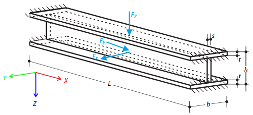 Porównanie nieliniowych modeli materiałowych