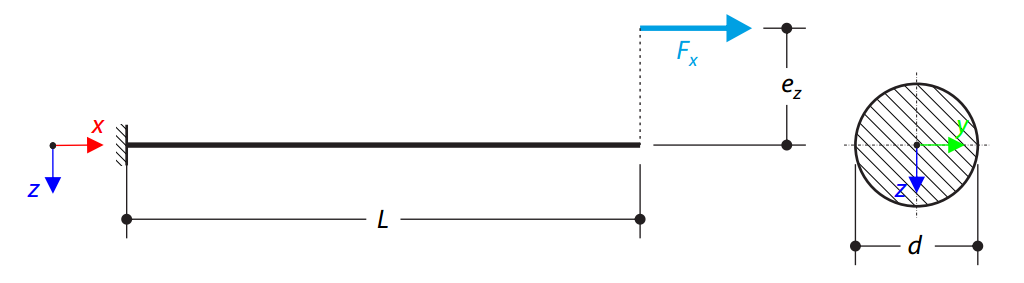 Eccentric Axial Force