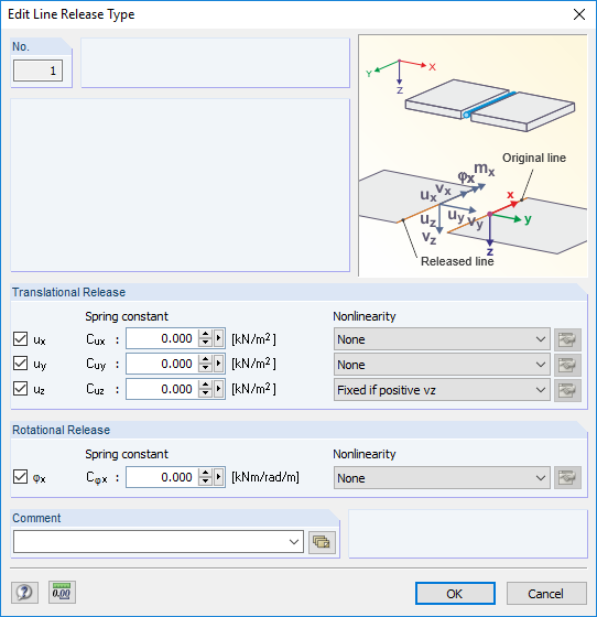 Parametry zwolnienia liniowego