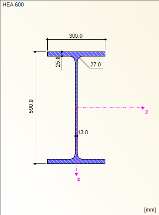 Profil belki HEA 600, S235