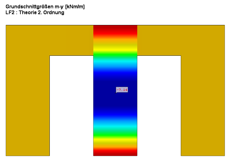 Biegemomente resultierend aus der Berechnung nach Theorie 2. Ordnung