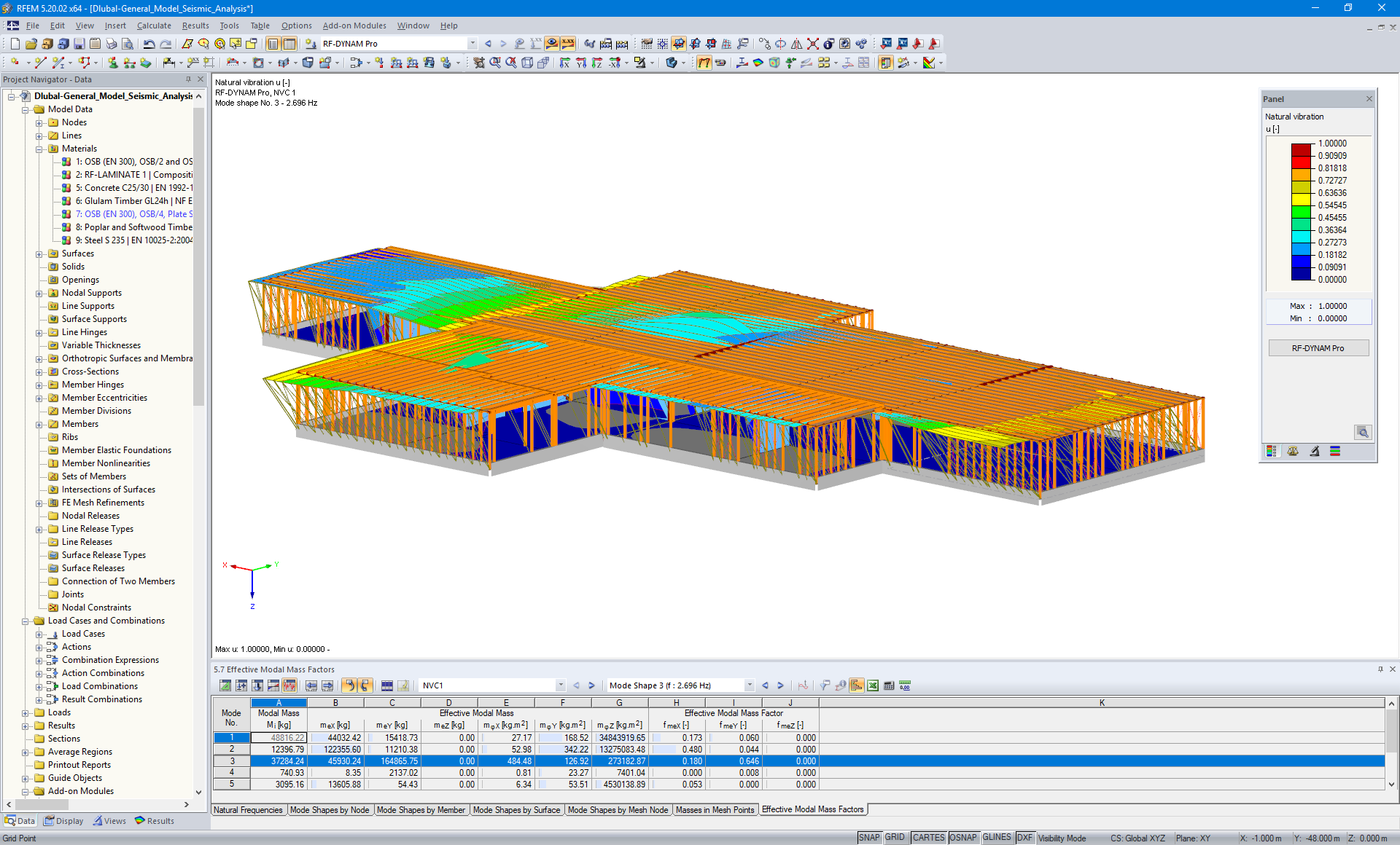 Model analizy sejsmicznej w RFEM (© ARTEMIS INGENIEUR)