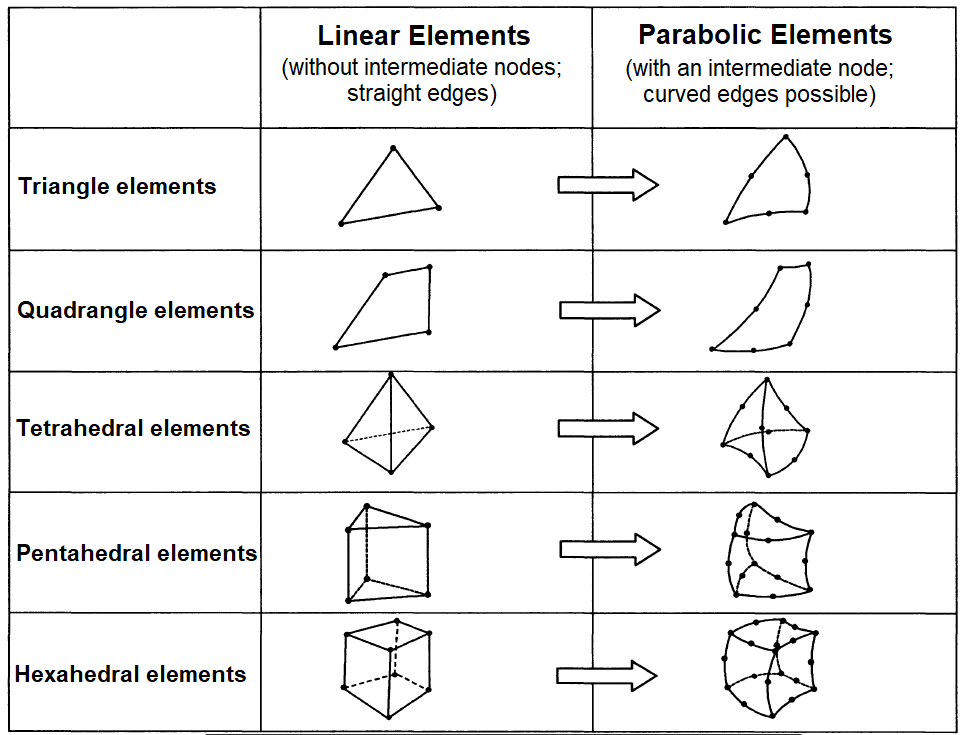 Elementy ES