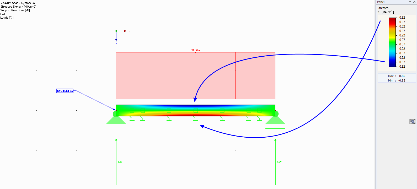 Naprężenia sigma_x w systemie 2a