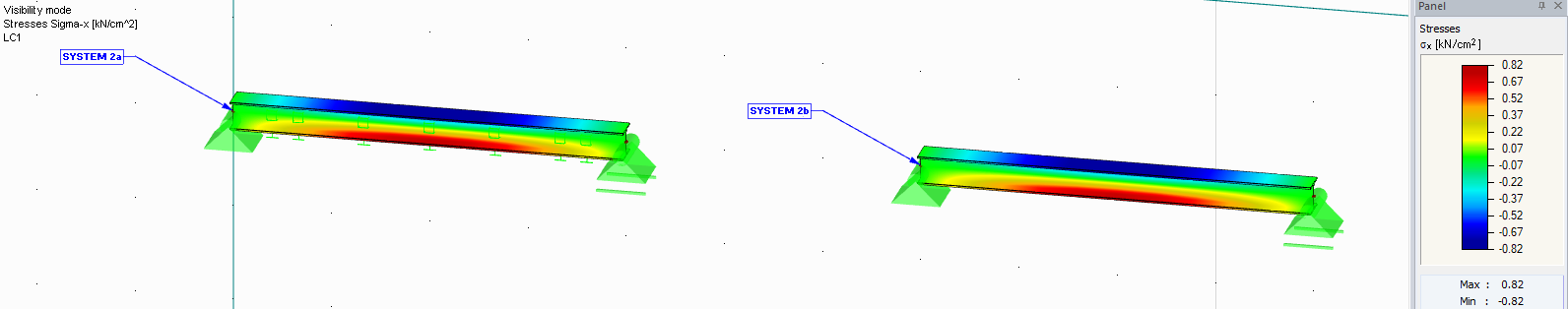 Naprężenia sigma_x w systemach 2a i 2b