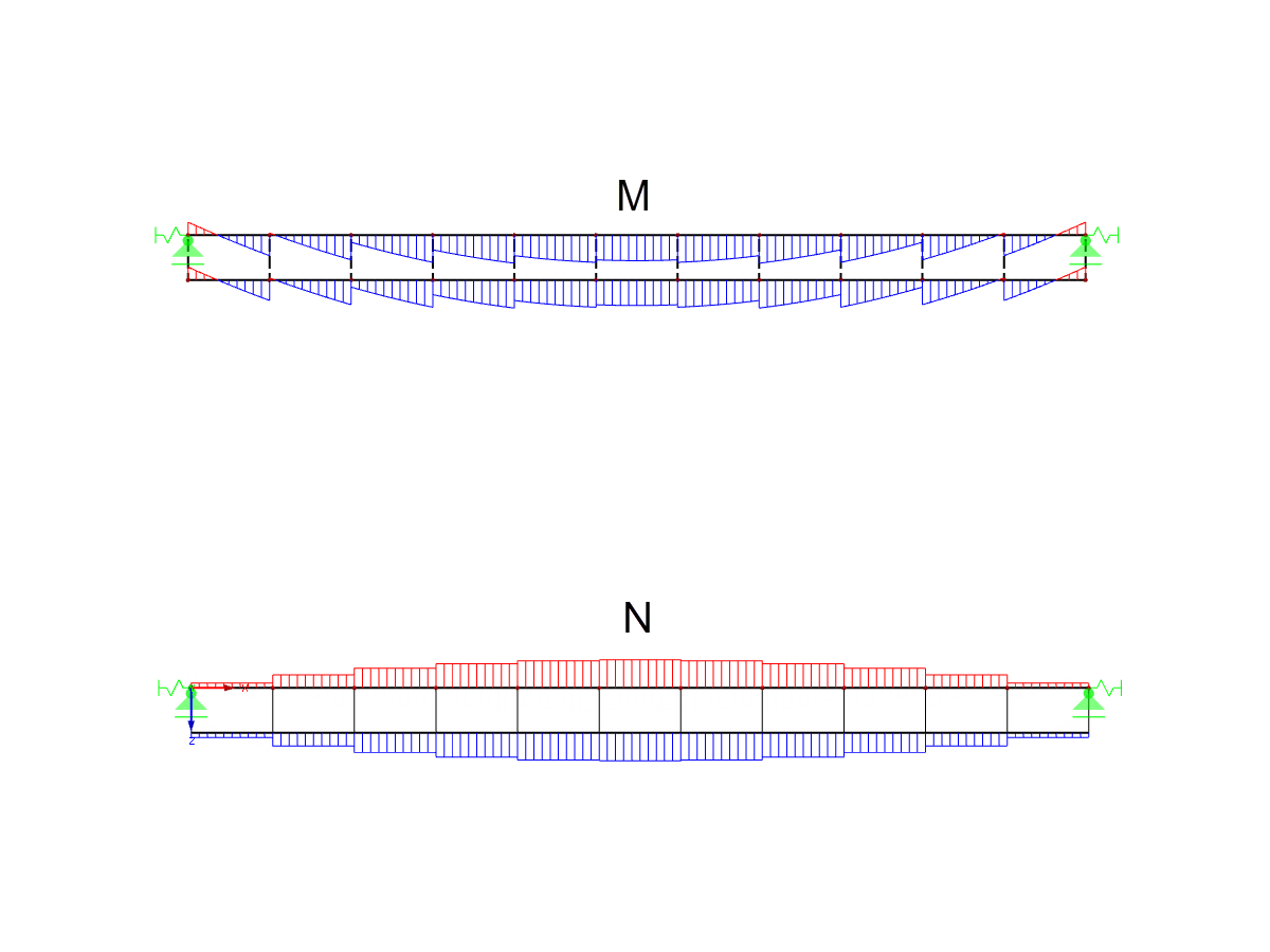 Rozkład momentu zginającego (u góry) i siły osiowej (u dołu)