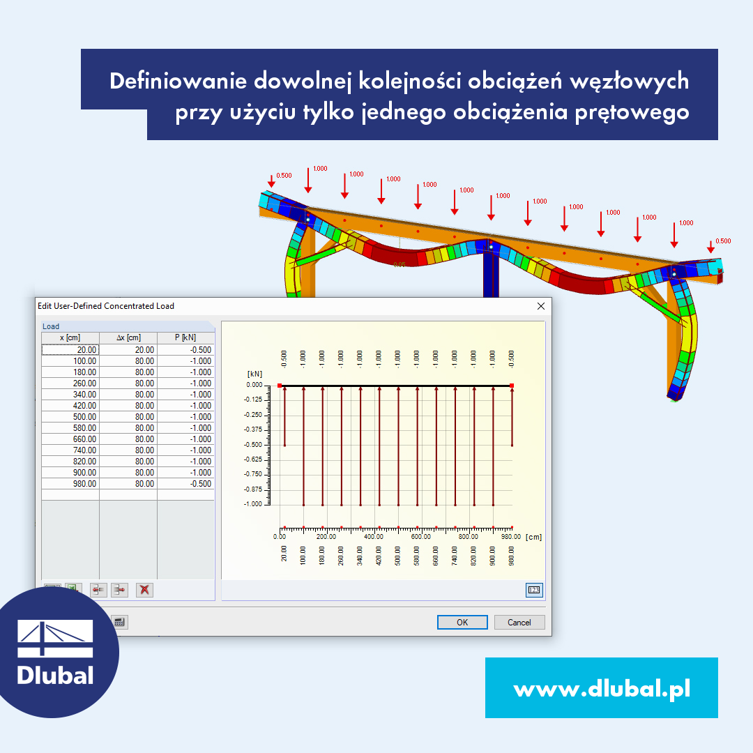 Definiowanie dowolnej sekwencji obciążeń węzłowych za pomocą tylko jednego obciążenia prętowego