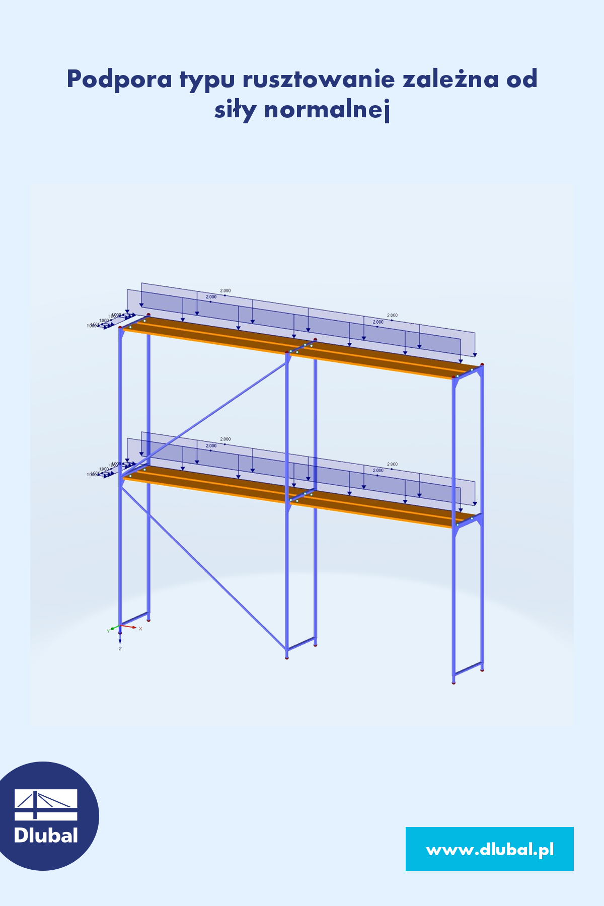 Podpora typu rusztowanie zależna od siły normalnej