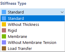 Wybór typu sztywności