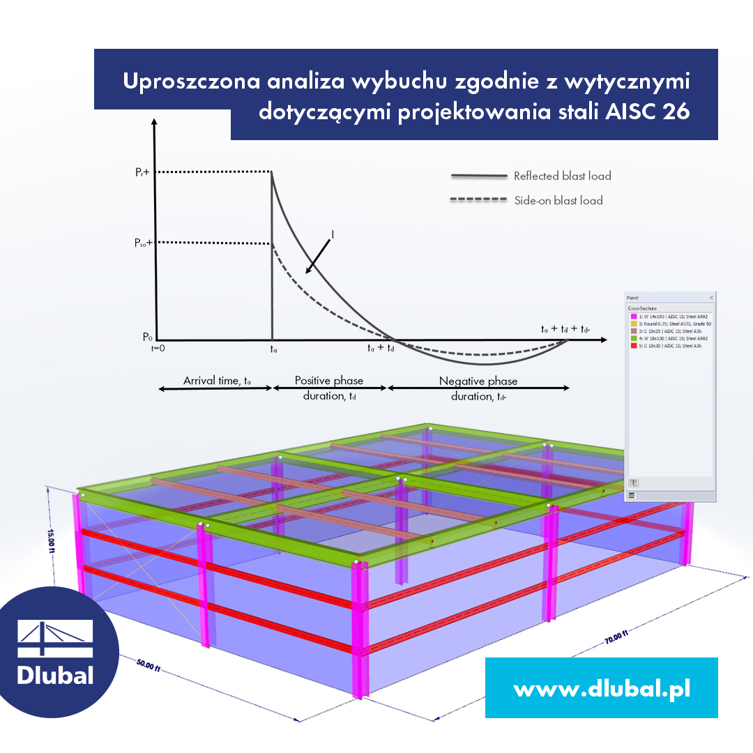 Uproszczone obliczanie strumieniowe według Wytycznych projektowania stali AISC 26