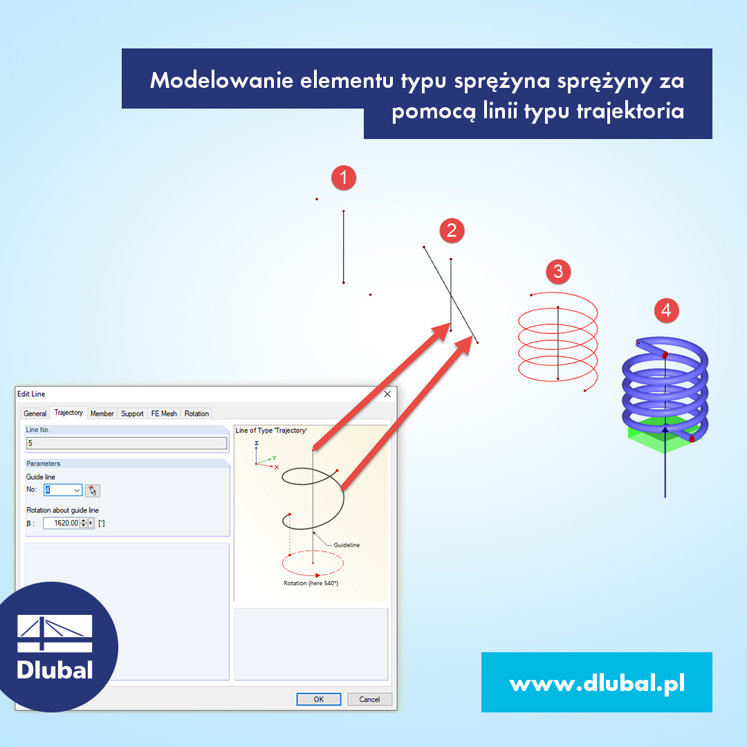 Modelowanie elementu typu sprężyna sprężyny za pomocą linii typu trajektoria