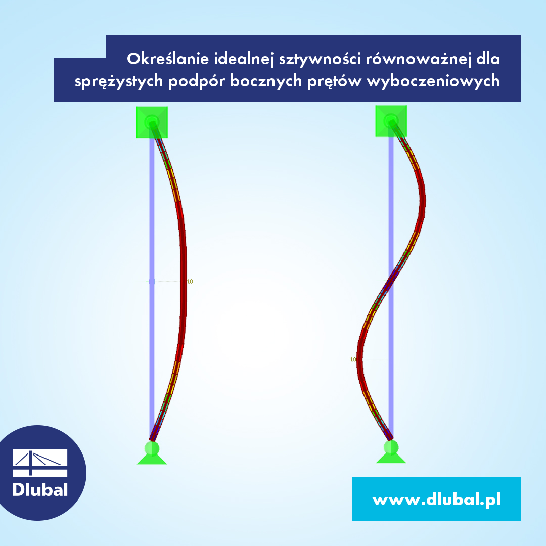 Określanie idealnej sztywności równoważnej dla sprężystych podpór bocznych prętów wyboczeniowych