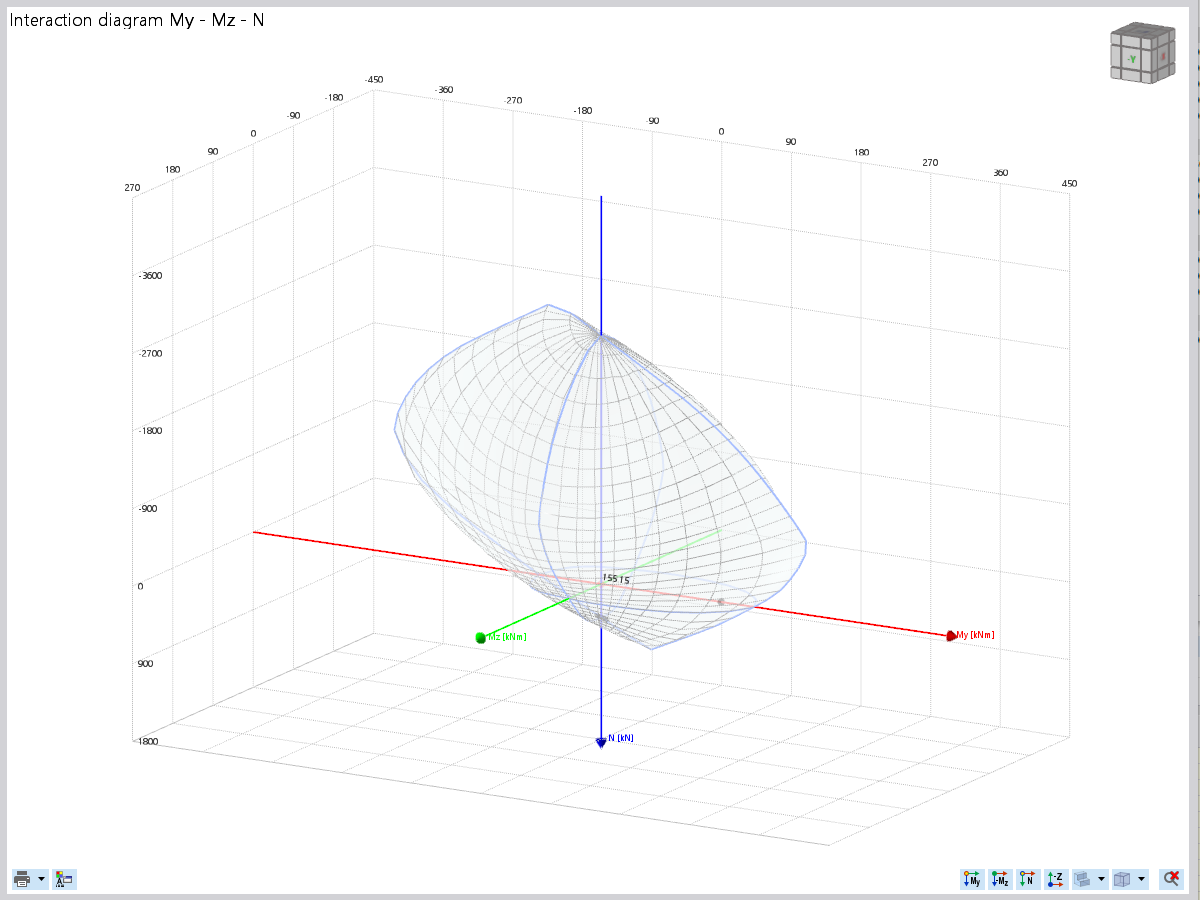 Wykres interakcji 3D z napisami odwróconymi