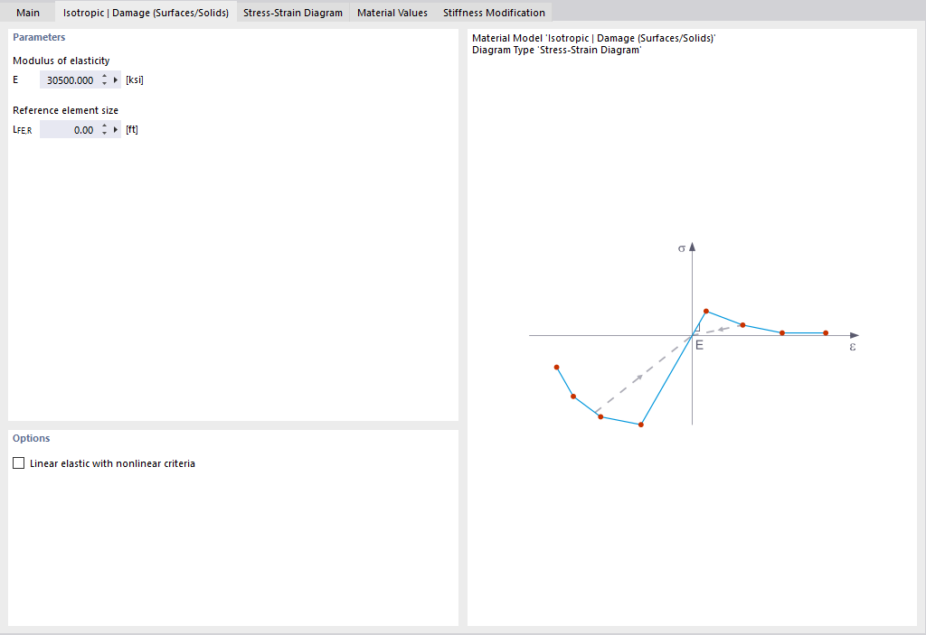 Model materiałowy „Izotropowy | Uszkodzenia"