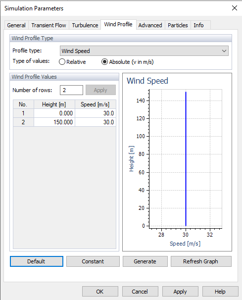 Parametry symulacji, Profil wiatru