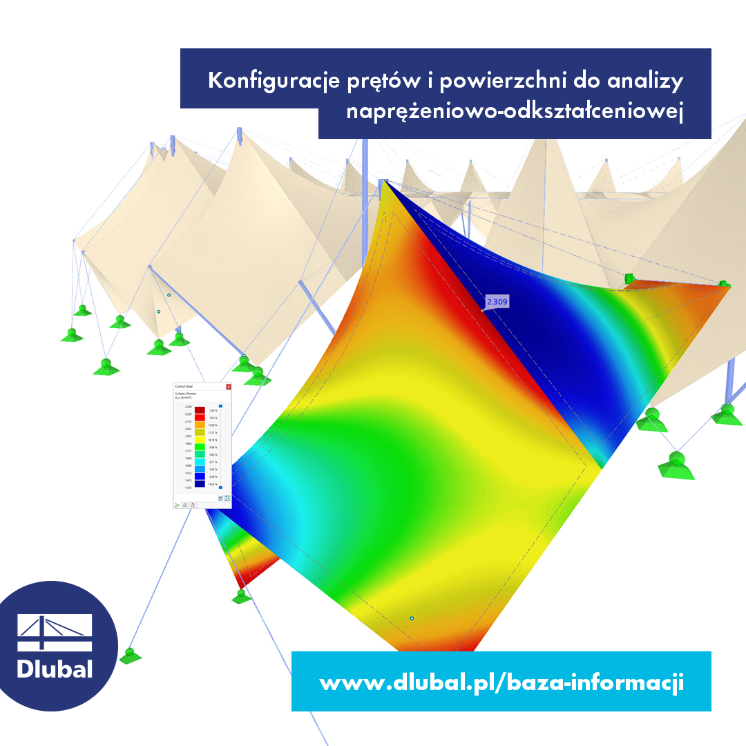 Konfiguracje prętów i powierzchni do analizy naprężeniowo-odkształceniowej