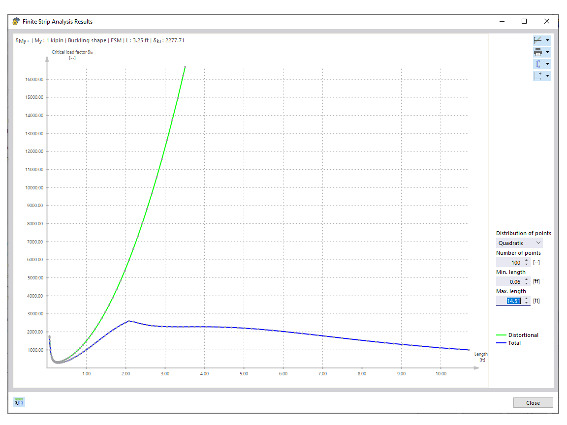 KB 001809 | Wymiarowanie stali formowanej na zimno AISI w RFEM 6