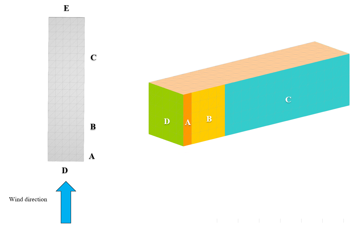 Rysunek 13: Definiowanie stref i kierunku wiatru dla kostki niskiego wzniesienia (h/d