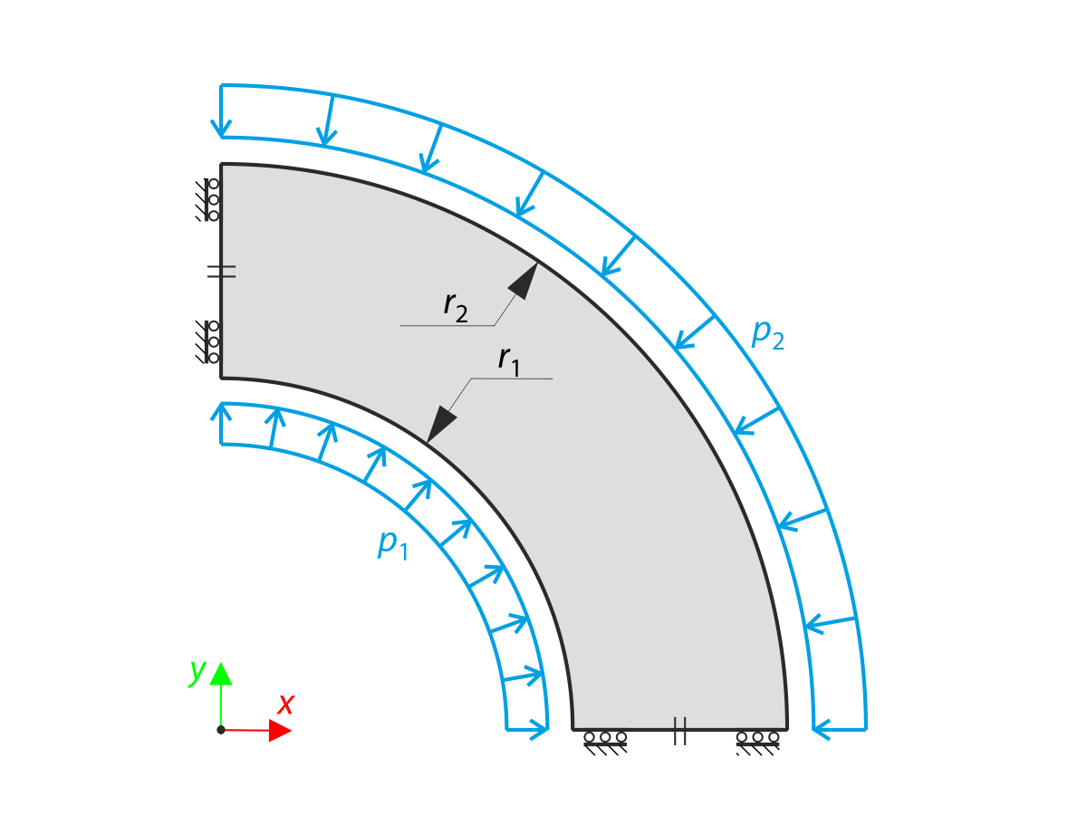 Materiał nieściśliwy – zbiornik grubościenny