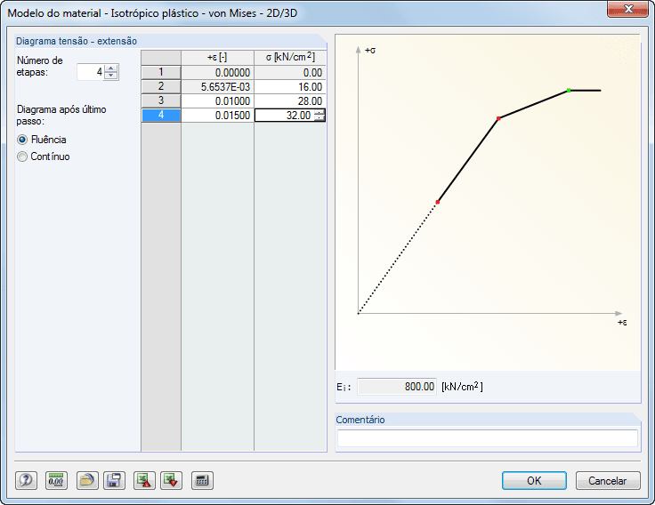 RF-MAT NL: Materialmodell - Isotrop elastisch-plastisch - von Mises 2D/3D