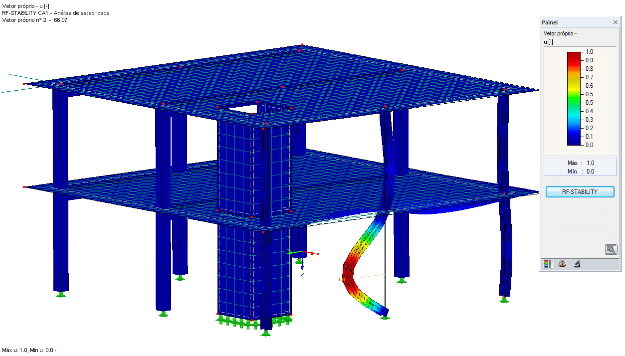 RF-STABILITY: Avaliação gráfica de resultados