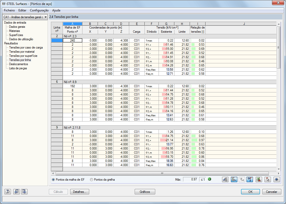 2.4 Spannungen linienweise