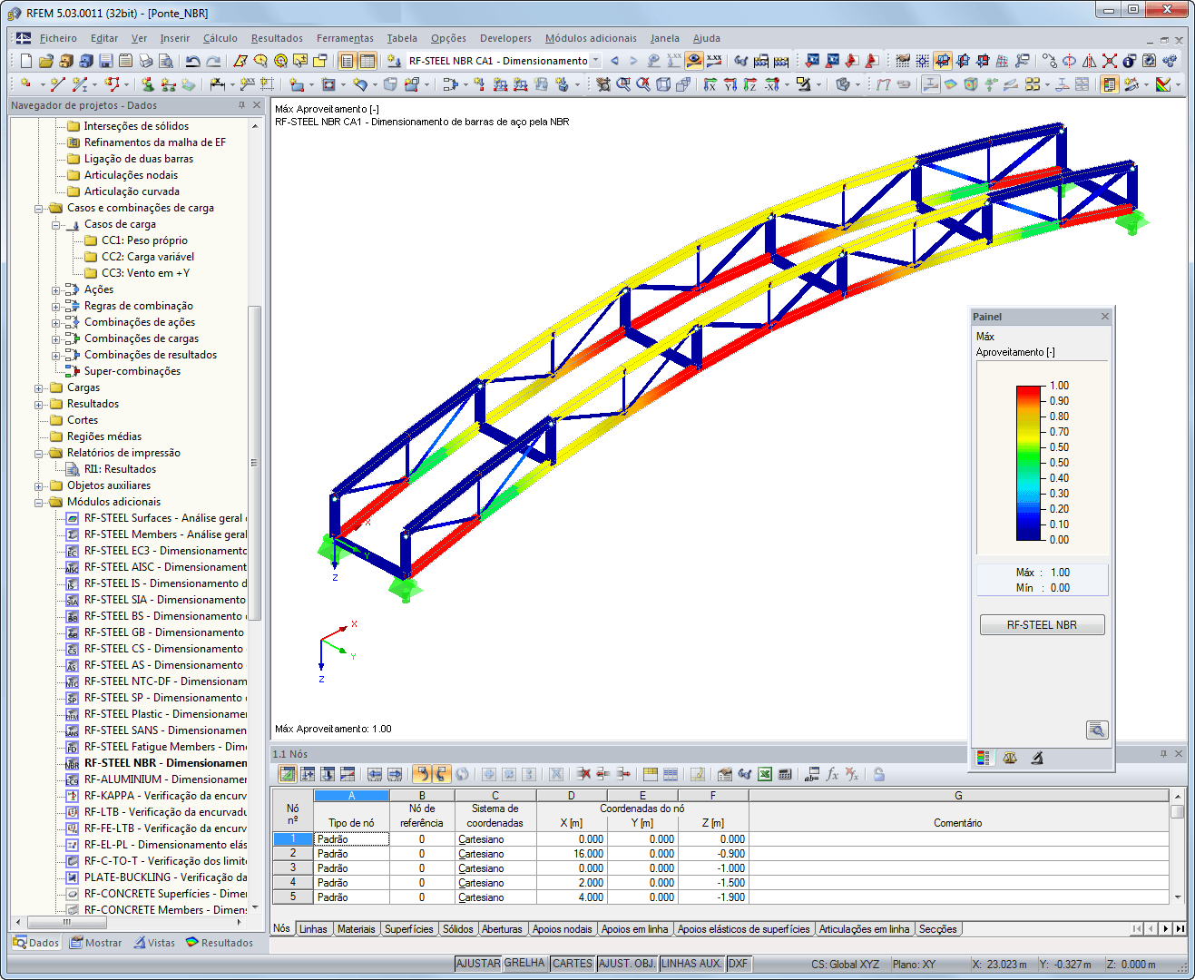 Ergebnisgrafik mit Ausnutzungsgrad