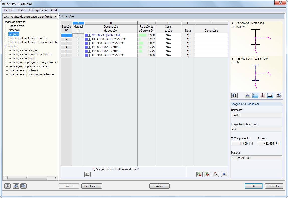 Optimierter Querschnitt