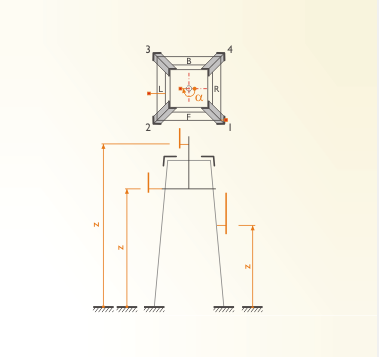 Schema für Antennenträger